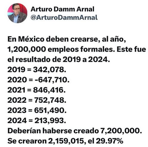 Creación de empleos formales.