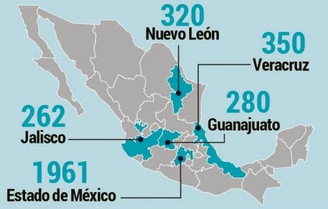 Jalisco es el 5o. lugar en extorsiones, según el comparativo nacional en 2022.