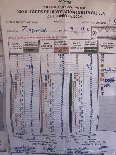 Resultado de una casilla.