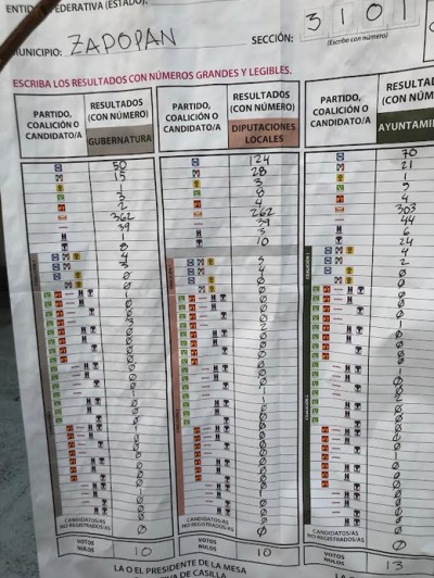 Resultado de una casilla.