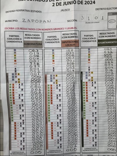 Resultado de una casilla.