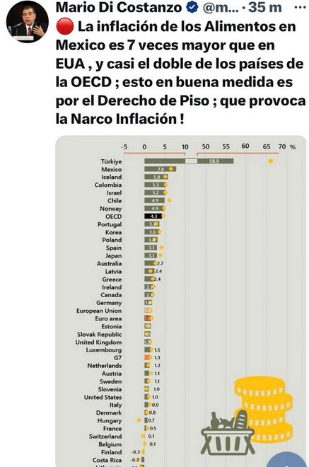 La narcoinflación.