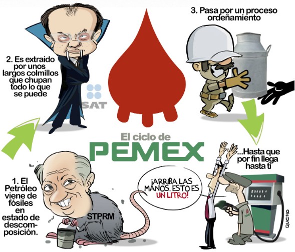 El ciclo de Pemex.